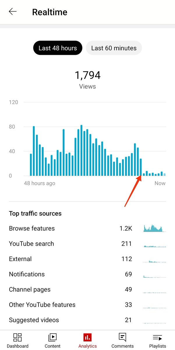 iamSoulVector's tweet photo. @YouTubeCreators One of my video's reach suddenly collapsed. May i know the valid reason behind this?
I know when you upload new video, my older videos reach automatically gets down but this time i haven't uploaded any video and reach goes way down.
#youtubecommunity https://t.co/Xsjov0xaYl