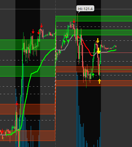 nickglobal's tweet image. $QQQ $SPY I love this technical indicator called #Volatilitybox. Only if stocks are on an uptrend buy when in brown shaded box and sell when price reverses from green shaded box to protect capital. 15 and 4 Hr charts with volatility box and Market Pulse line.