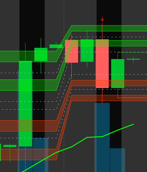 nickglobal's tweet image. $QQQ $SPY I love this technical indicator called #Volatilitybox. Only if stocks are on an uptrend buy when in brown shaded box and sell when price reverses from green shaded box to protect capital. 15 and 4 Hr charts with volatility box and Market Pulse line.