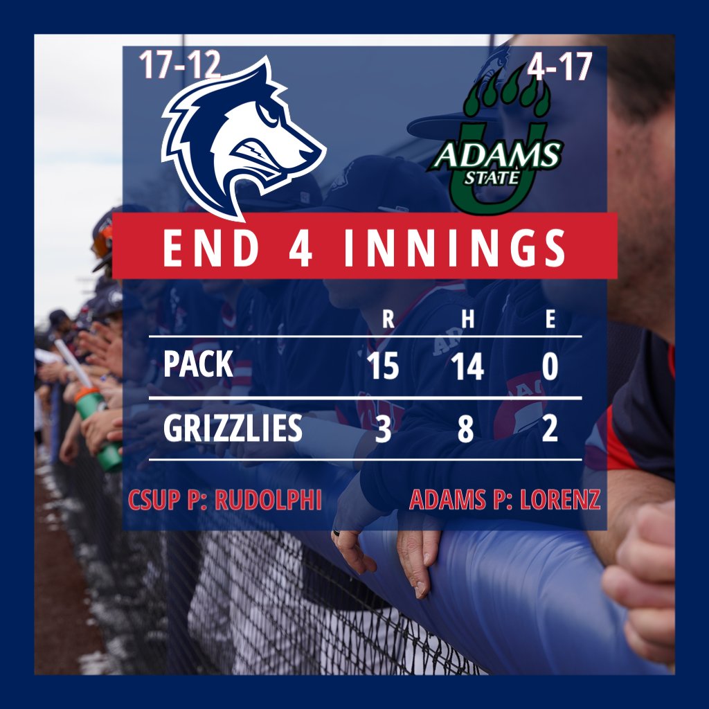 CSUPBaseball's tweet photo. THE PACK ARE GOING OFF 🔥🔥

Noah Hennings, Brady Prewitt, Ty Lewis and Tyson Pallatt each have blasted homers 💪

Hennings and Prewitt each have 3 RBIs while 4 other ThunderWolves have 2 RBIs apiece 🤯🤯🤯

CSU Pueblo leads 15-3 👀👀👀

#DevelopingChampions https://t.co/voZ444l2Ko