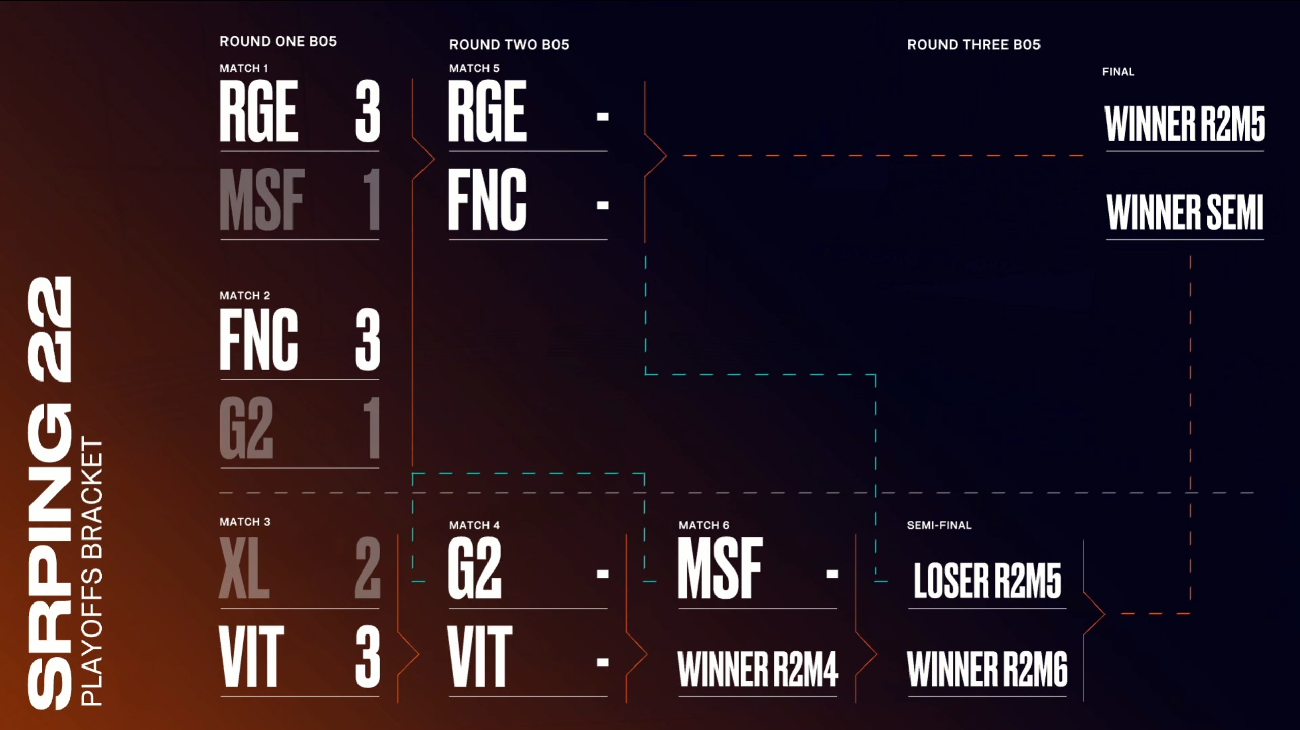 LEC G2 y Vitality abren la segunda semana de Playoffs CodigoEsports