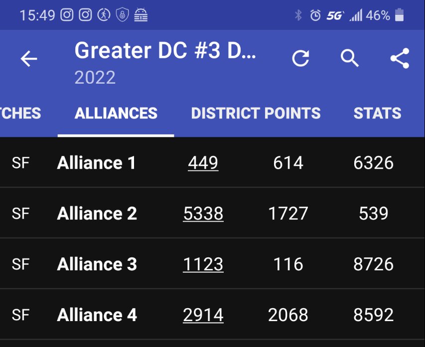 Baltimore Bolts (@bmorebolts) on Twitter photo We are in the Semi-Finals with awesome partners <a href="/FRCteam449/">Blair Robot Project</a> and <a href="/Team614Robotics/">The Night Hawks</a>!!
#omgrobots #GoBolts #galenrobotics We are in the Semi-Finals with awesome partners <a href="/FRCteam449/">Blair Robot Project</a> and <a href="/Team614Robotics/">The Night Hawks</a>!!
#omgrobots #GoBolts #galenrobotics