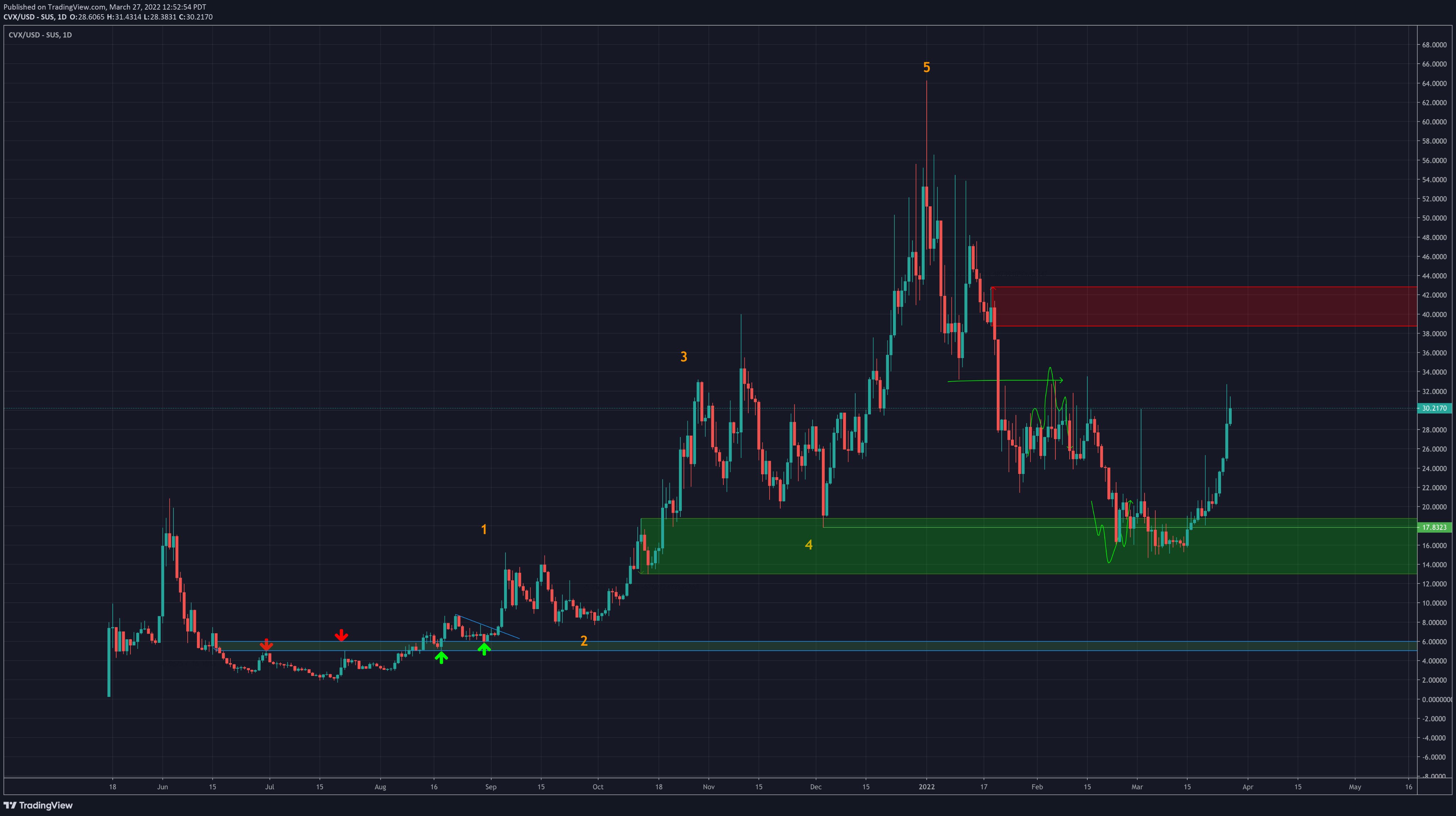 Top Crypto Analyst Predicts Bullish Continuations for Bitcoin (BTC) and Three Low-Cap Altcoins Deer PlatoBlockchain Data Intelligence. Vertical Search. Ai.