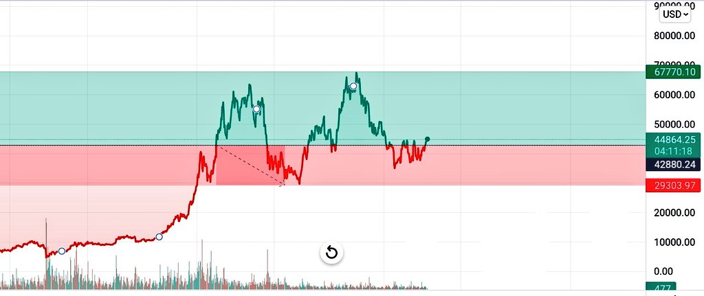 freaqbull's tweet photo. Who said btc losser? 🤔 https://t.co/KwCOTFiLvn