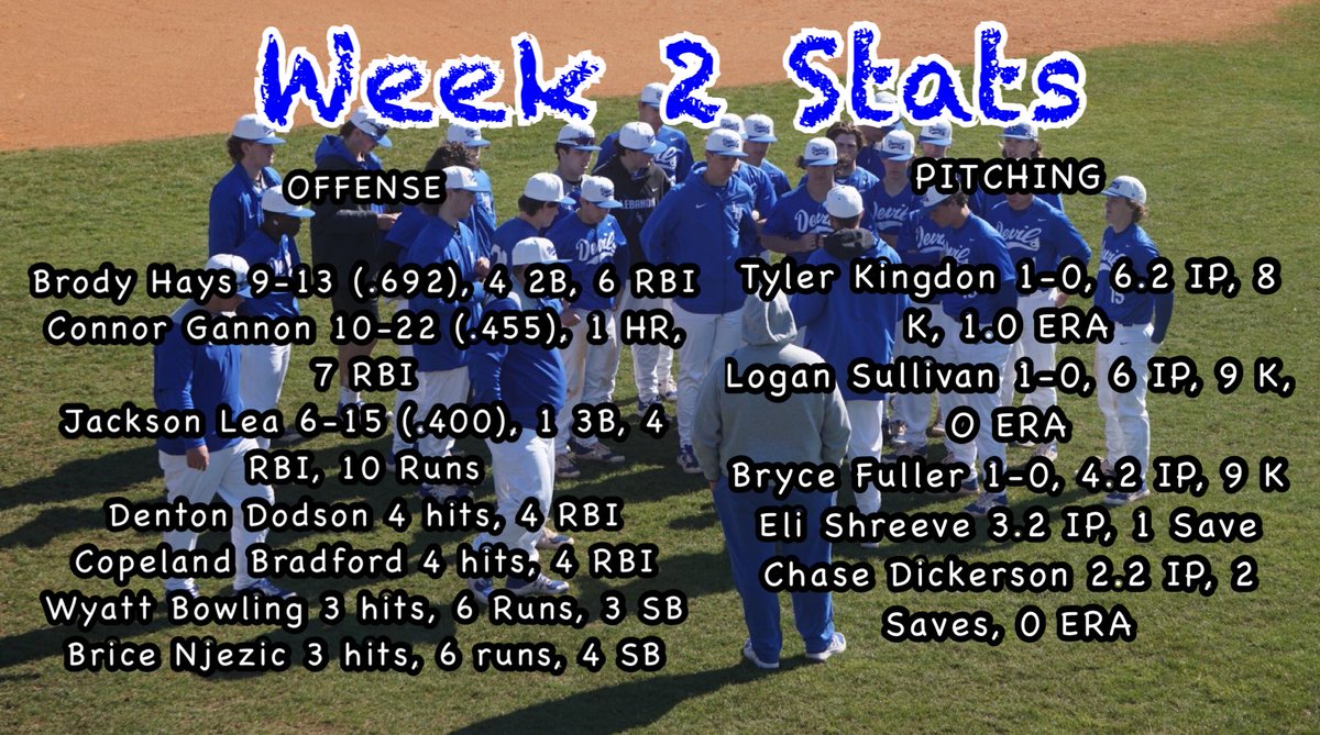 5-2 in Week 2 gives the Blue Devils an overall record of 9-4 heading into week 3.
