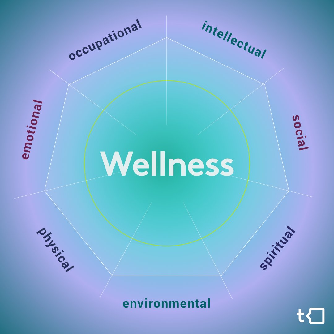 talkspace's tweet photo. This week, we're excited to take a deeper dive into the #wellnesswheel and further explore all 7 dimensions of #wellness.

Look out daily for our therapists' tips on how you can work to improve each area. #WellnessWeek https://t.co/uDHa4hoH7U