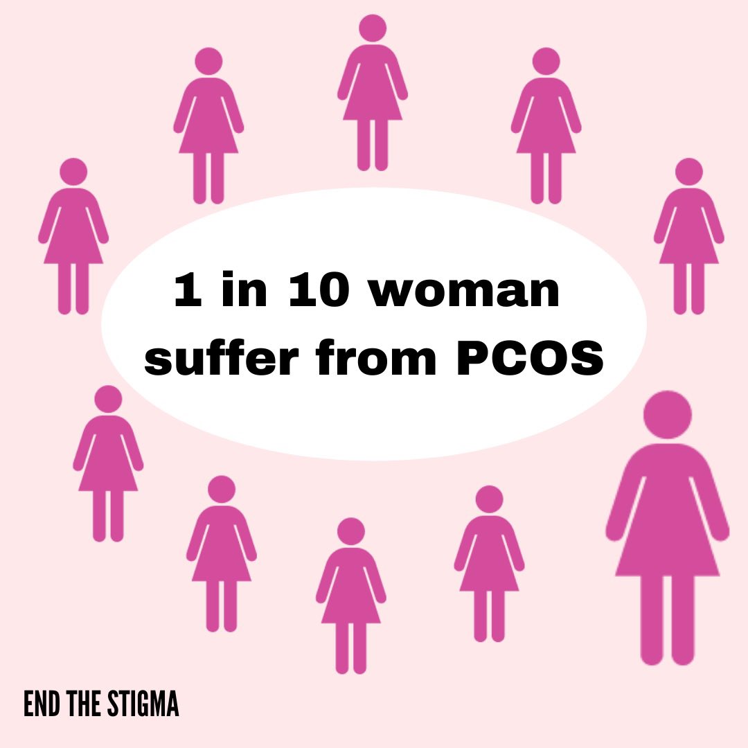 Did you know that one in ten women have PCOS?  It is the most common endocrine condition.  What has been your experience? 

#pcos #infertility #endometriosis #pcosweightloss #weightloss #pcosawareness #weightlossjourney #fertility #pcosfighter #ivf #womenshealth #health #pcosdiet