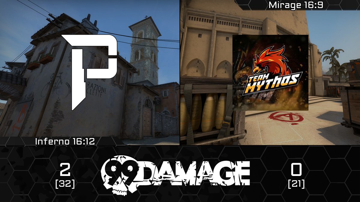 #ESLMby99DMG 

Wir gewinnen trotz Stand-in mit 2:0 gegen <a href="/tmesofficial/">TeamMythos.eSports</a>. Mit dem heutigem Sieg haben wir einen weiteren Schritt Richtung Klassenerhalt geschafft. Damit stehen wir nun 6:8 in der 4. Division <a href="/99DAMAGEde/">99Damage</a> Liga.

🗺️Inferno: 16-12
🗺️Mirage: 16-09

#goPryrix