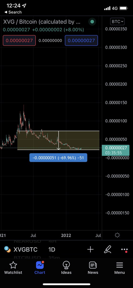 aziz939's tweet image. حققت الهدف 😮‍💨 @Naej111 @TraderMohd