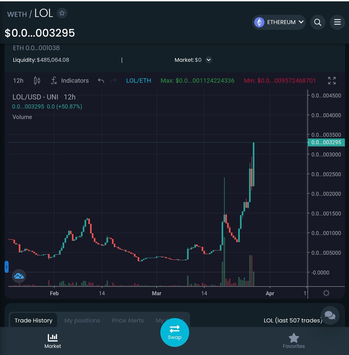 CryptoShilllz's tweet photo. Close to 30% since last $LOL tweet. Seems like no stopping this from road to ATH.

10million next 🚀🚀

Then 100million. Dectrentralized YouTube.
You know how many videos YouTube removes and banned from X amount of countries this all changes now. 🔥🔥

Staking coming soon. https://t.co/22z2WMNZrF