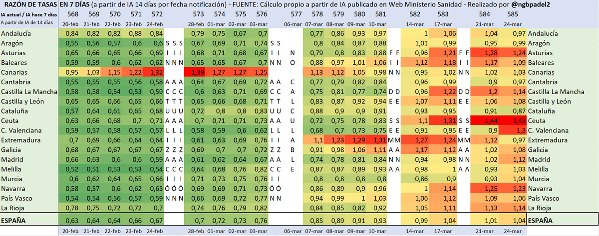 ngb padel tweet media