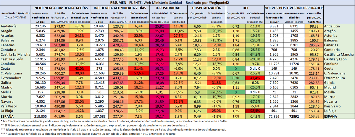 ngb padel tweet media