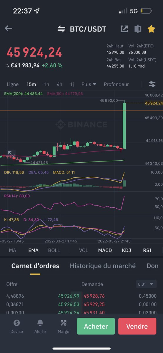 lel_co's tweet photo. Regardez la taille de la bougie les gars, c’est effrayant ce qui se passe actuellement #btc. Courage au futures 😕. #Bitcoin https://t.co/cKLOFgseUV