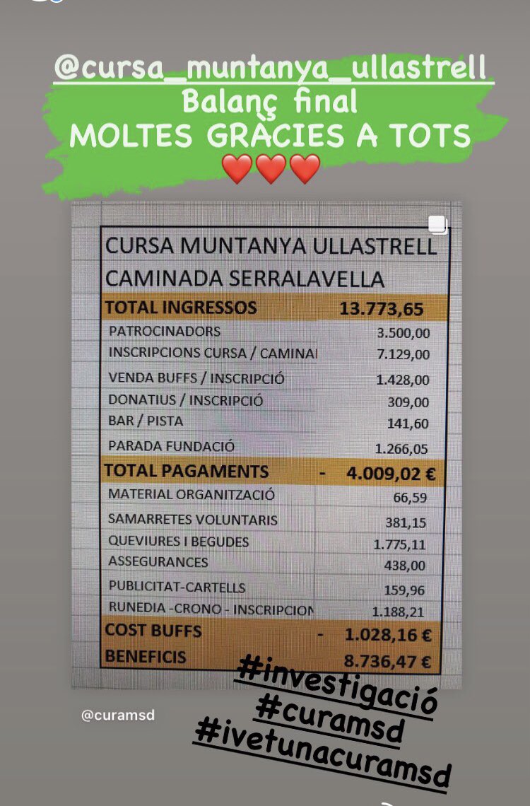 Organitzar la #cursamuntanyaullastrell no és fàcil… preparatius, compres, organitzar, nervis,…

Desde la Fundacio fem balanç i no podem fer mes que donar les gràcies a tots.
Esperem trobar-nos de nou l’any vinent. 
❤️❤️❤️❤️❤️❤️❤️❤️❤️
Gràcies!
curamsd.org