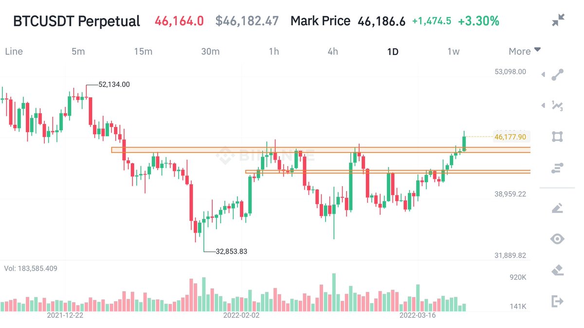 Imran1248751's tweet photo. #BTC #BTCUSD #BTCUSDT
Well, there's no coming back from that https://t.co/TeqhL65bwn
