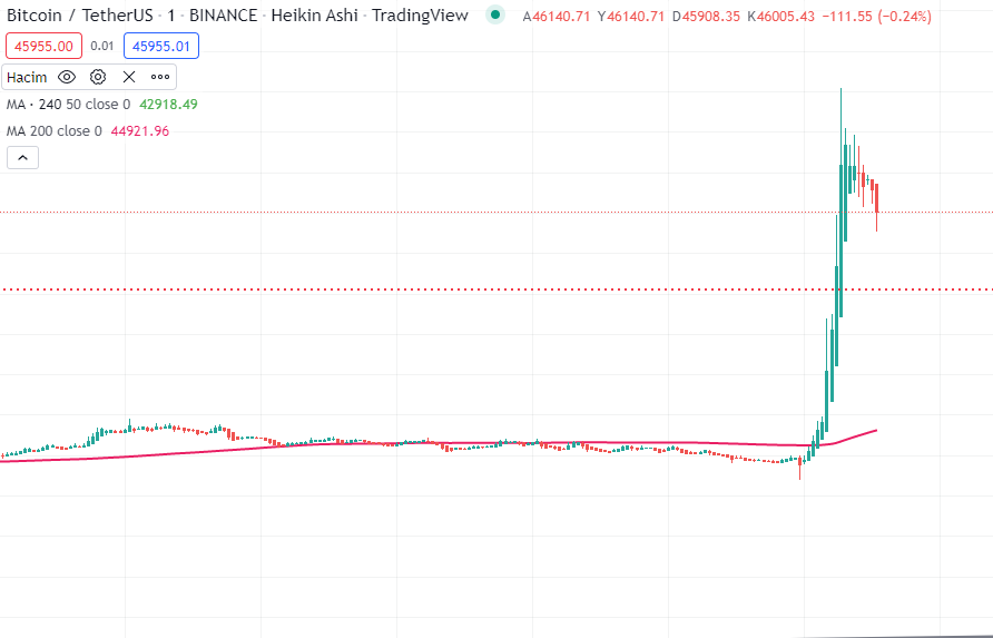 1buryy's tweet photo. #Bitcoin 🚀 https://t.co/EERctJw6zH