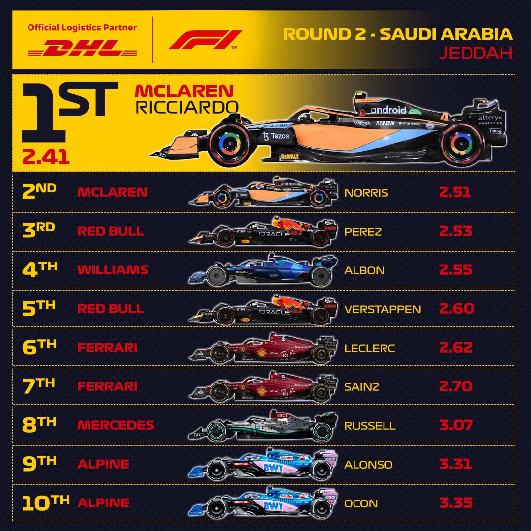 2019 Spa and Monza Winning Constructors' Trophies : r/formula1