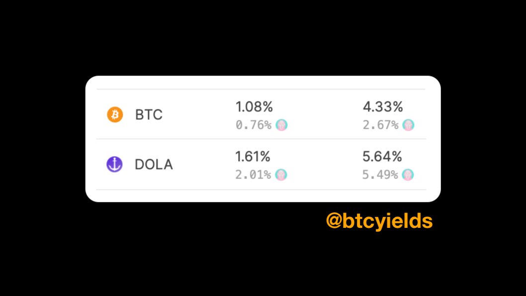 Bitcoin Yields tweet media