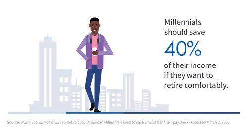 Melsie_mc's tweet photo. You’re never too young to save for retirement. Let’s chat.
#NotASecretAgent #TaxFreeRetirement #LivingBenefitsCrusade https://t.co/0v3g7XUQJU