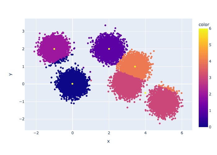 DrMattCrowson's tweet image. RT A Practical Guide on K-Means Clustering dlvr.it/SMT8wt #programming #kmeansclustering #datascience #dataanalysis