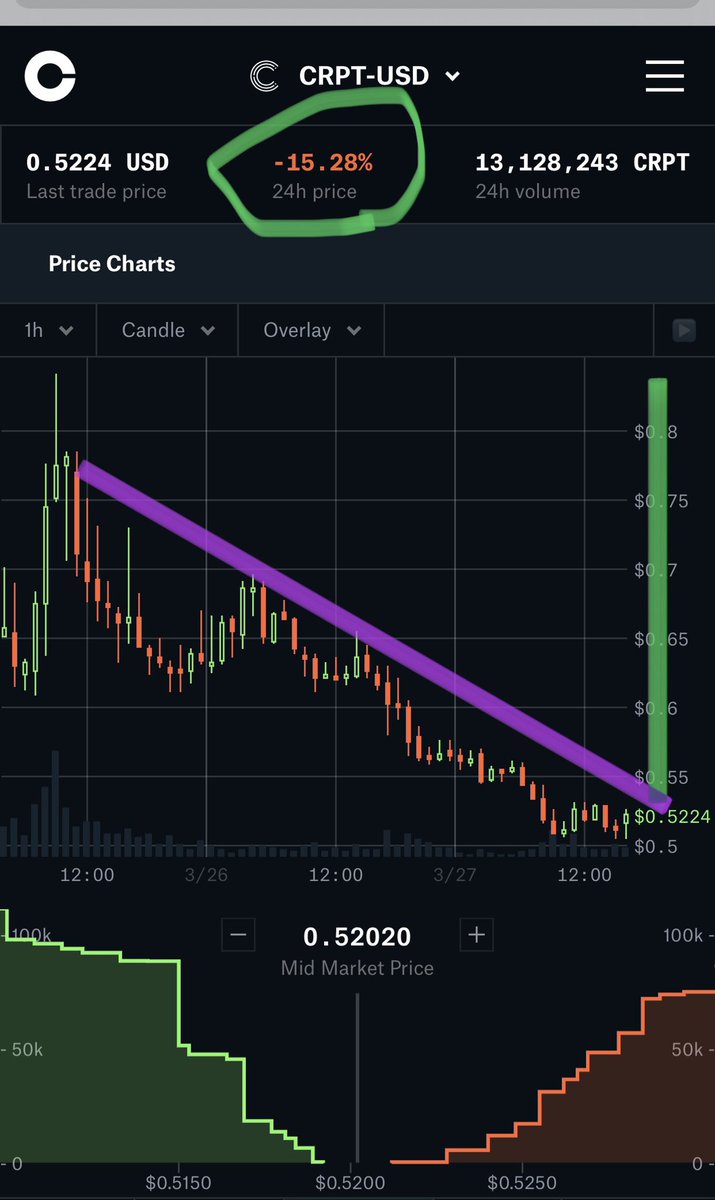 Crypto Analyst tweet media