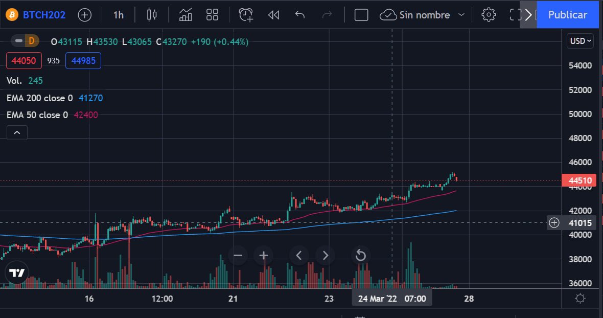 KriptoAdictos tweet media