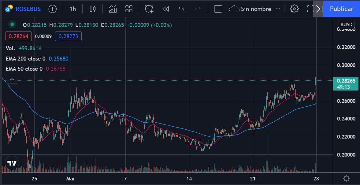KriptoAdictos tweet media