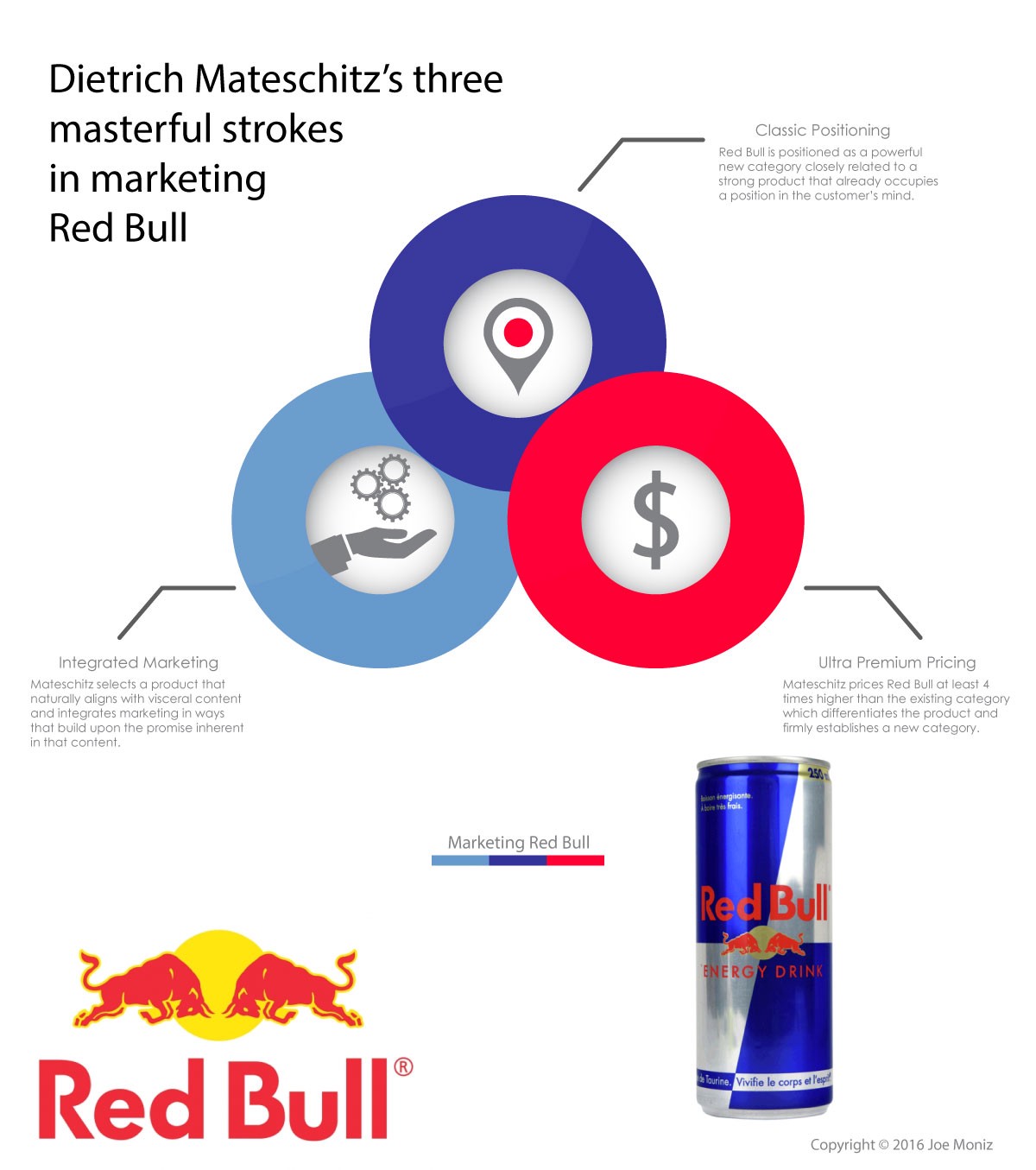 Liam Killingstad on Twitter: "RedBull earned first win of the '22 F1 season as Max Verstappen took 1st place in Jeddah. The RedBull didn't need a win to benefit