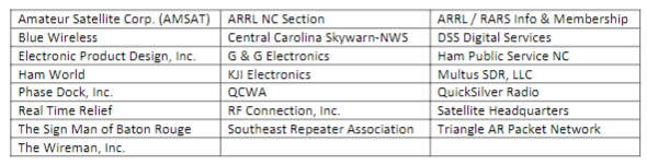 RARSFESTNC's tweet photo. Among the companies and organizations that will attend RARSfest 2022 are: https://t.co/cXYslM8OpD