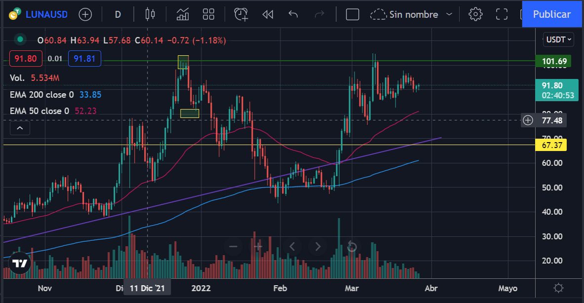 KriptoAdictos tweet media