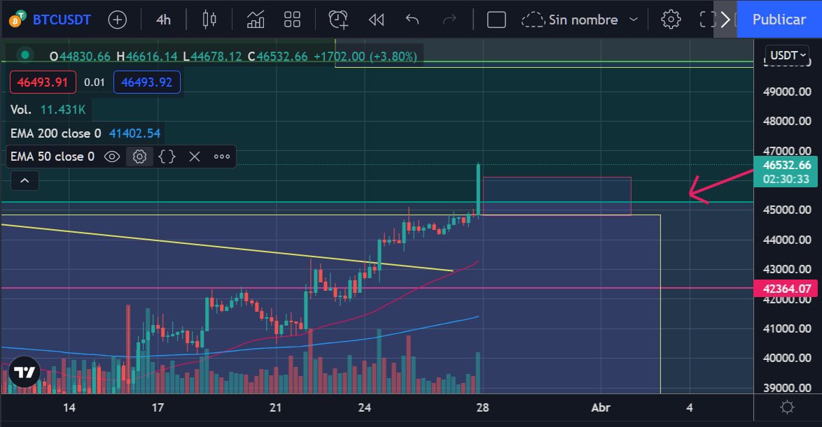 KriptoAdictos tweet media
