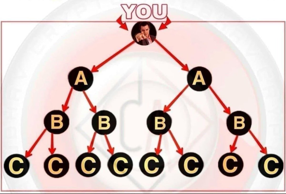 TRONMining66's tweet photo. Pyramid's money-making model, if you're interested https://t.co/O9fOyDEDA7