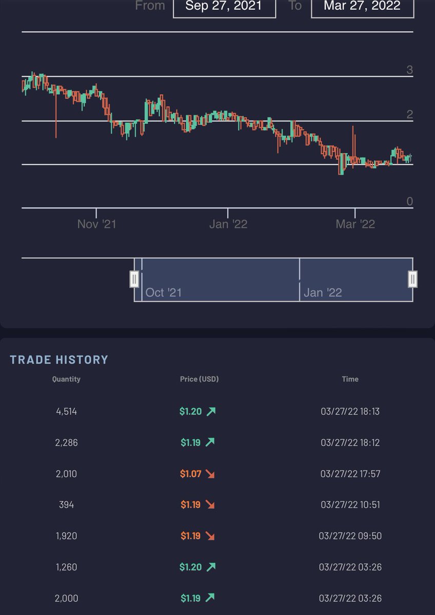 INXトークン6:45の相場情報です。

#INX #INXlimited #NFT $INX #セキュリティトークン #STO #デジタル証券 #仮想通貨 #資産運用