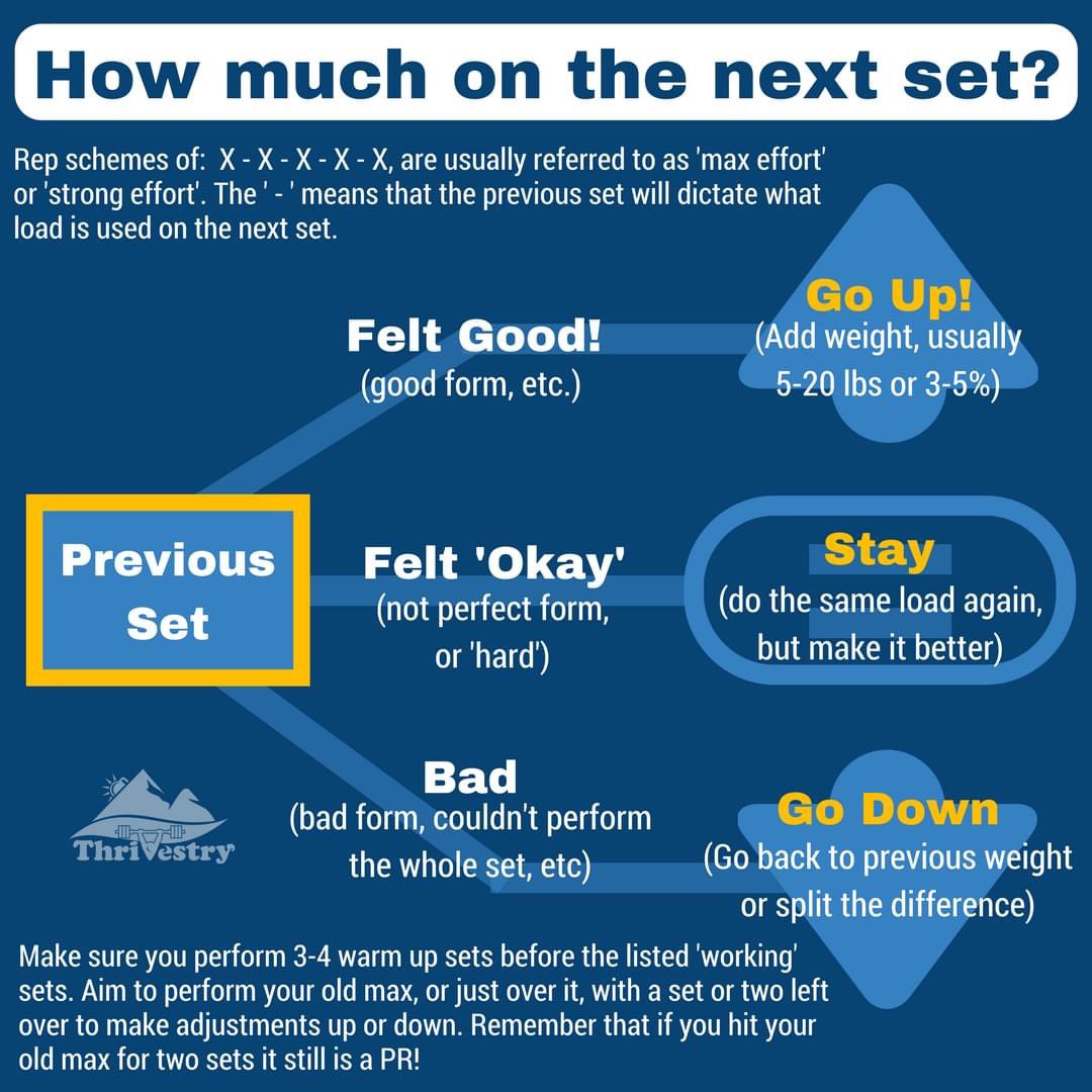 Heavy day tomorrow. Use this to decide your weights. Be cool. Feel good. Ignore the numbers. Good training feels great regardless of what weights you lift.
