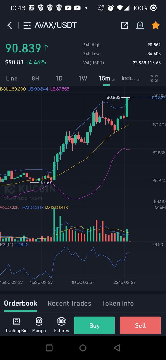 Shogunbd1's tweet photo. @CryptoBTC_Chris You think MAN will keep trend up? How bout that AVAX... https://t.co/VS9GG4XeXk