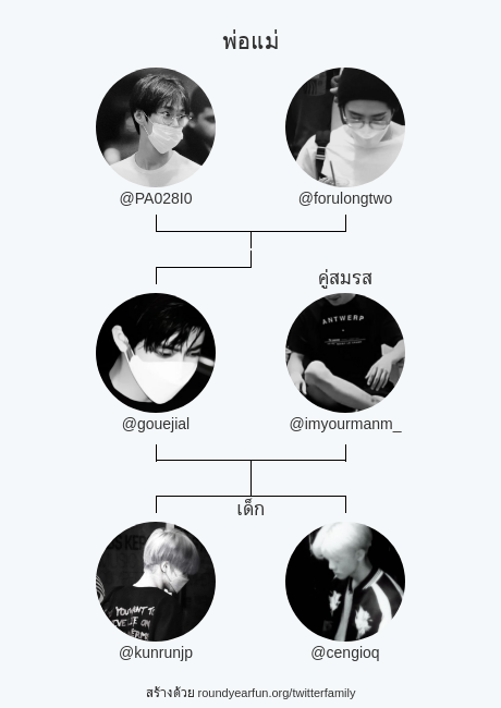 ครอบครัวทวิตเตอร์ของฉัน:
พ่อแม่: @PA028I0 <a href="/forulongtwo/">-</a>
คู่สมรส: @imyourmanm_
เด็ก: <a href="/kunrunjp/">รัน</a> <a href="/cengioq/">n!s</a>

via myfunaround.me/twitterfamily?…

⠀