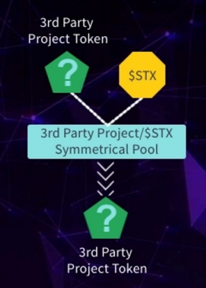 editions_NFT's tweet photo. Guess who is filling in that big green question mark?

📈Earn passive #editions using #StaykX!📈

Commence stayking on the 18th of April, or earlier if you vote for us using your $STX.

@StaykX_ #Staking #XRPL #STX https://t.co/fN9bqglnNj