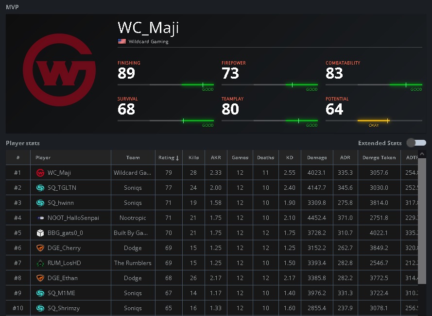 PUBG Status tweet media