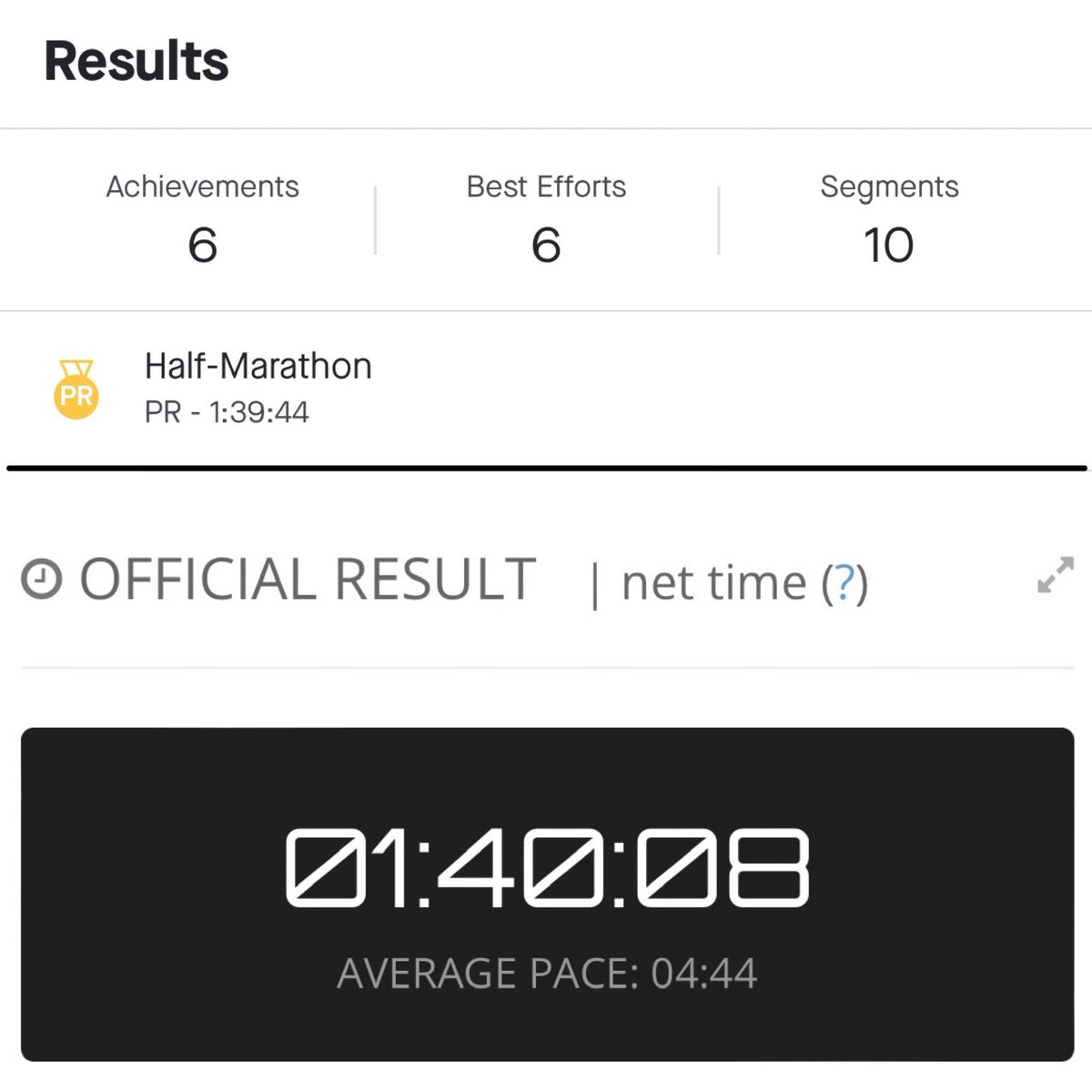 jamesmcglinn's tweet photo. @kuaTihau I was sure I’d finally get sub 1:40… right until the finish line came into view &amp; my watch announced we were done 50m early 🤦🏼‍♂️ https://t.co/fThsMBWG6V