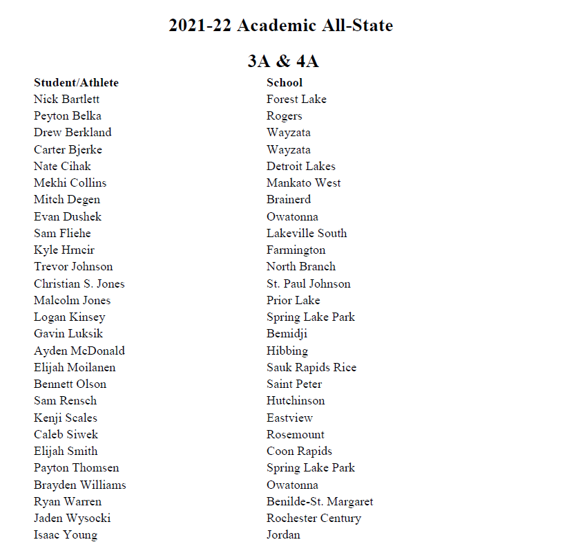 MN BB Coaches Assoc tweet media