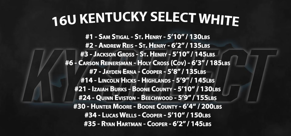 KySelectAAU's tweet photo. ‼️16U/2024 Kentucky Select White
@samuel_stigall @AndrewReis02 @Jackson_gross3 @CarsonReinersm2 @jaydenxerna @lthicks3 
@izaiah_burks @Quinn14232969 @HunterM43640229 @lucaswells34 @RyanHartman0 @PrepHoopsKY https://t.co/IEZn7KPpBx