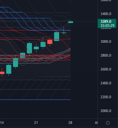 #ETH  #ethereum  #Traders #Crypto 
by  #ICEROCK