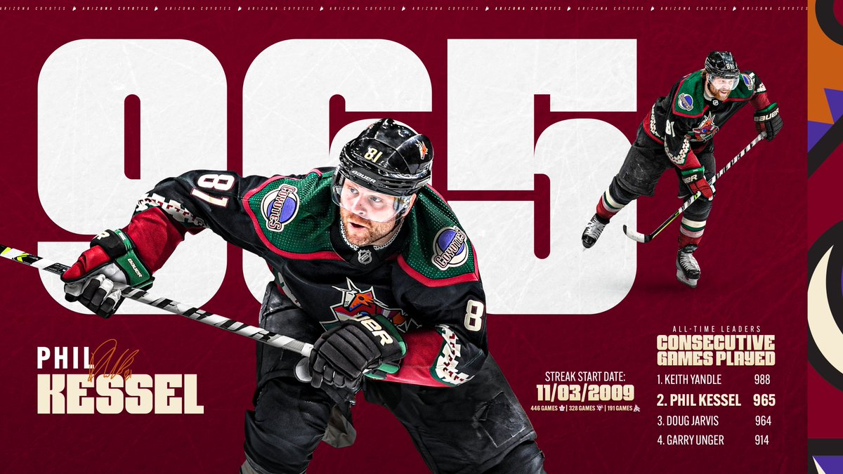 ArizonaCoyotes's tweet photo. Mr. Iron Man rages on. ⭐️

Congratulations to Phil Kessel for passing Doug Jarvis to move into second place for all-time consecutive @NHL games played. He now only trails former Coyotes defenseman Keith Yandle. https://t.co/AVZ8diQvnA