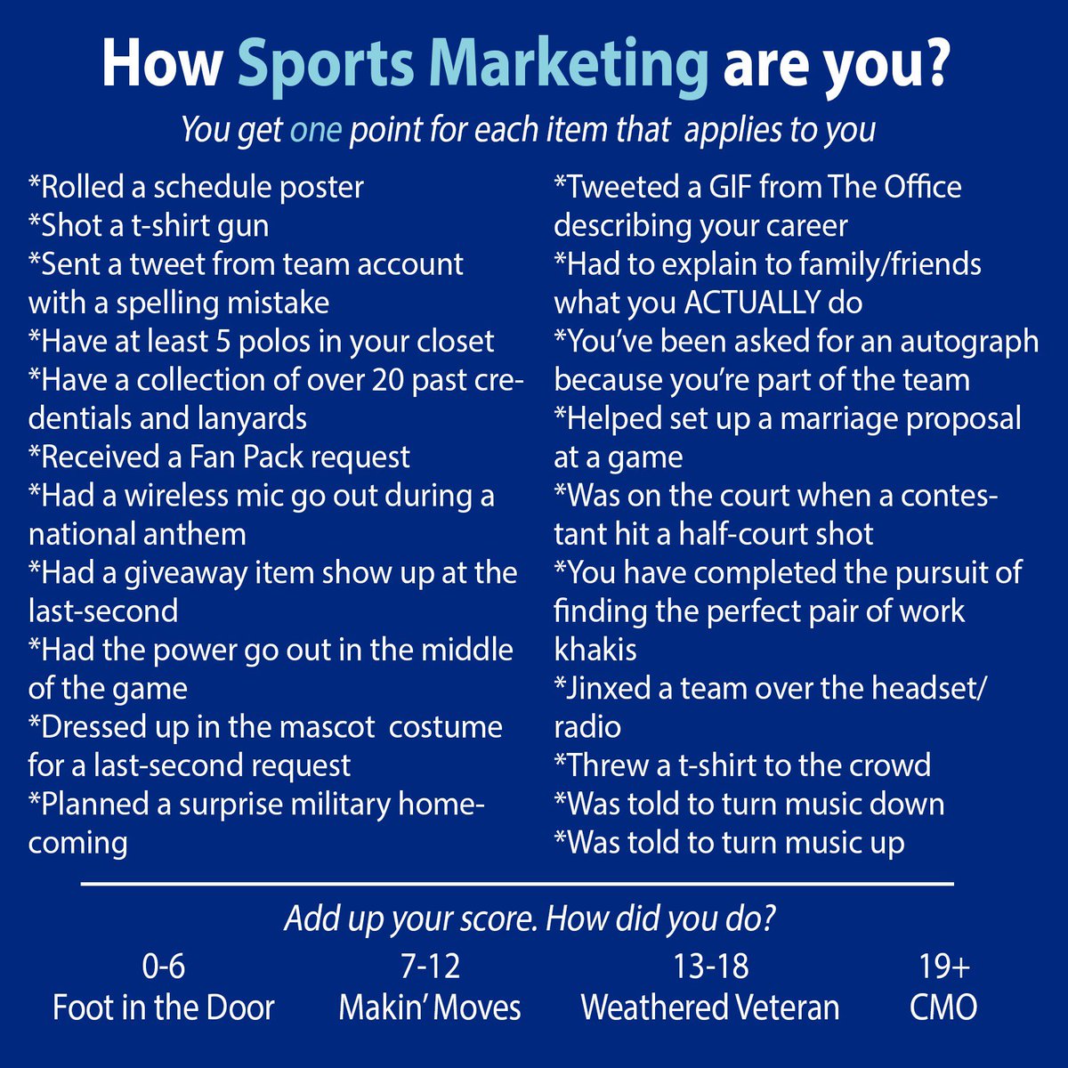 How Sports Marketing are you?
