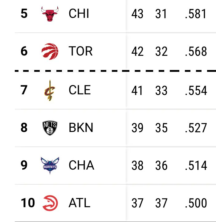Cavaliers Nation on Twitter "The Cavs fell to the 7th seed last night
