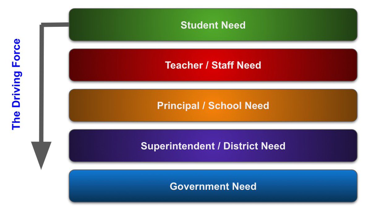 FCSSuper's tweet photo. Reviewing my upcoming week, the week before Spring Break. Preparing the Measures of Quality evaluations for the week. Reviewing areas that matter to students &amp; about students. The weekly process starts tomorrow morning bright and early! #FCSMoQs #FCSOurStory @flemingschools #KyL3 https://t.co/sWbbXTK3u7