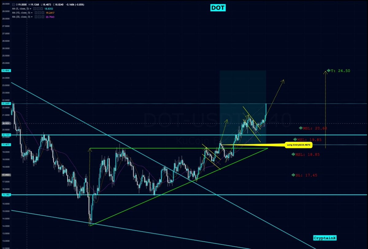 CryptainX tweet media