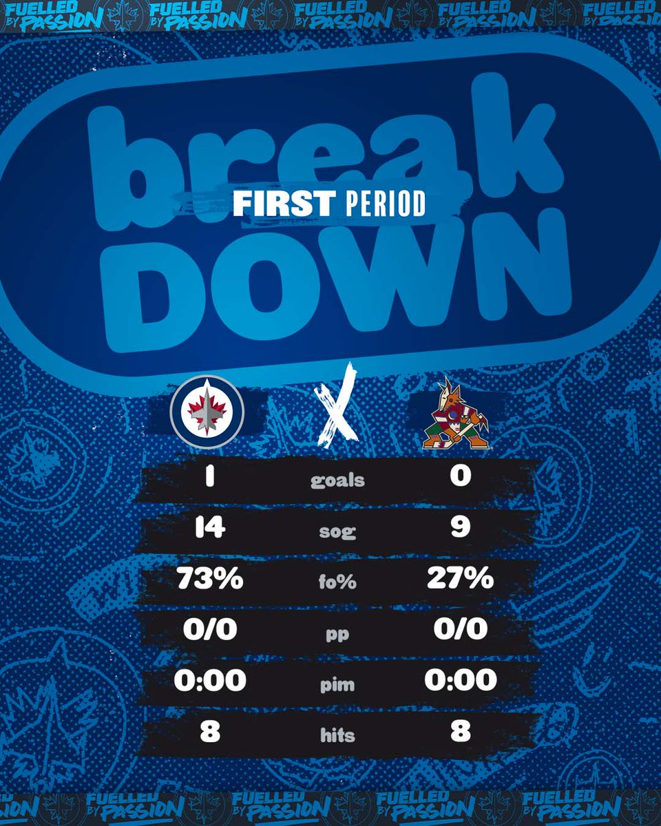 NHLJets's tweet photo. Captain leading the charge with 3 SOG, while our goal-scorer Scheif leads time on ice with 7:48!
#GoJetsGo | #JetsNextGen https://t.co/pfPs1Uikgo