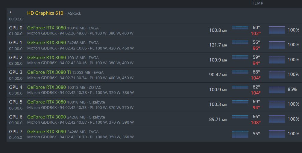 Redllamacrypto's tweet photo. How to Show MEM TEMP on HIVEOS Interface using T-rex Miner 
https://t.co/qoNH8bH91x https://t.co/mxuo6i52NO