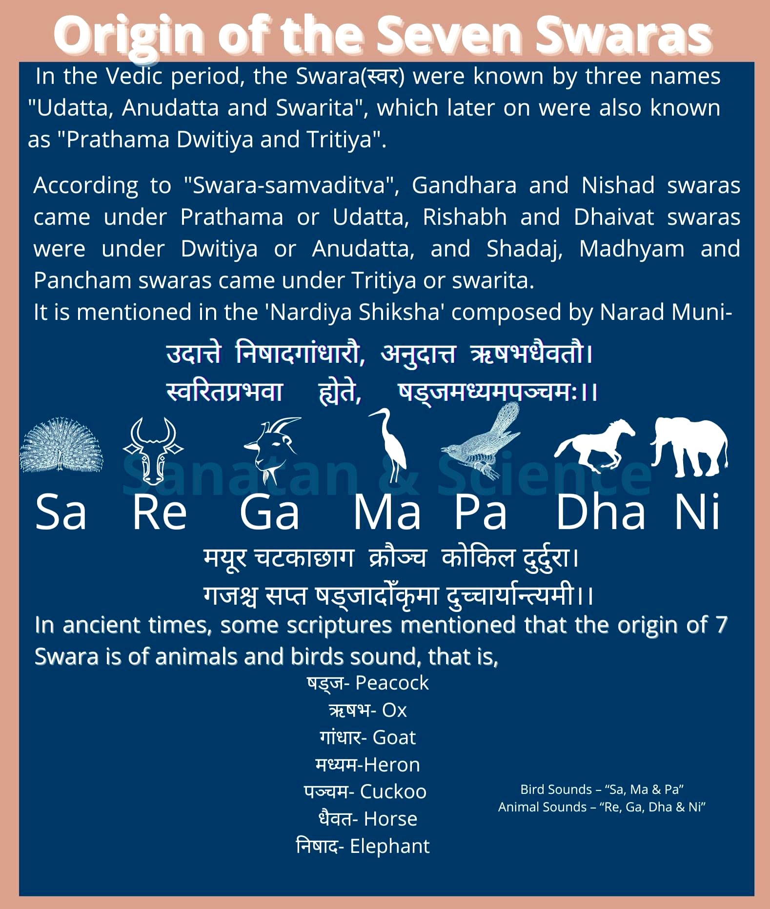 Vश द ध What Is The Origin Of The Seven Swaras Of Indian Classical Music The Notes Or Swaras Of Indian Music Are Shadjam Sa Rishabham Re Or Ri Gandharam Ga Madhyamam